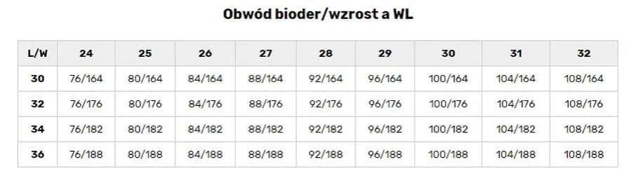 28 jaki to rozmiar spodni? Odkryj tajemnice idealnego dopasowania